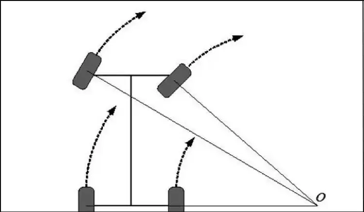 Differential Mechanism in RC Racing: Engineering Insights Differential Mechanism in RC Racing: Engineering Insights