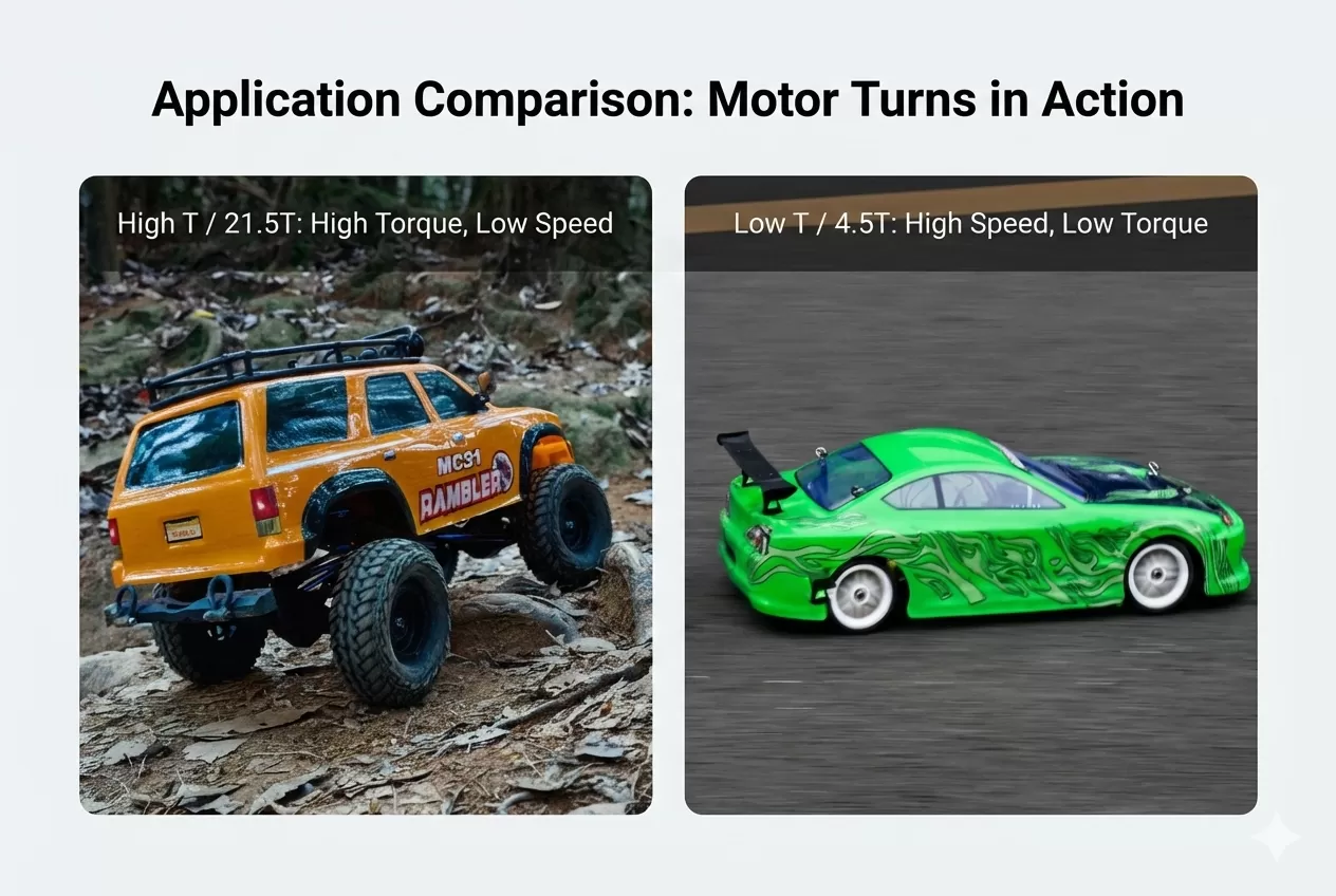 high turn vs low turn motor high turn vs low turn motor