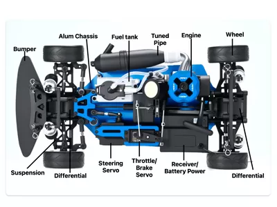 Componentes y mantenimiento del coche modelo Nitro RC