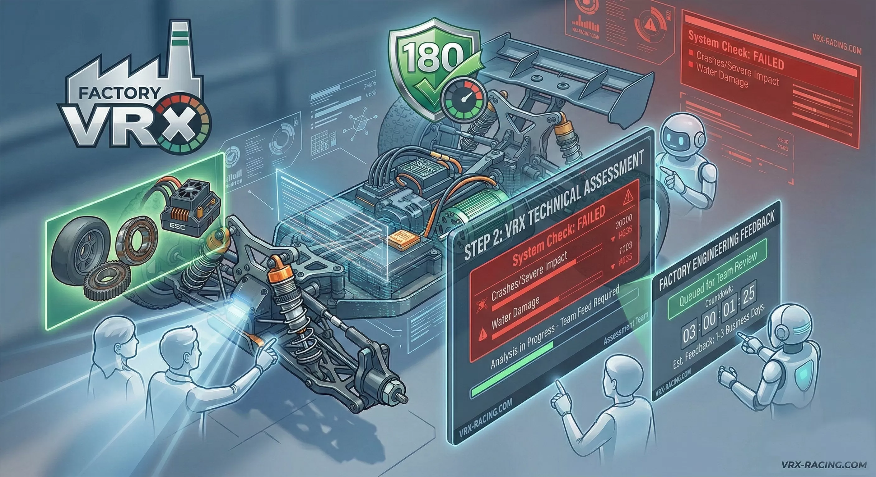 Paso 2: Evaluación técnica de VRX